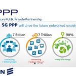 – Ericsson-prend-la-tête-Projet-européen-5gcar-5